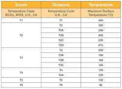 Machinedesign Com Sites Machinedesign com Files Global Temperature Table Machinedesign Com Sites Machinedesign com Files Global Temperature Table