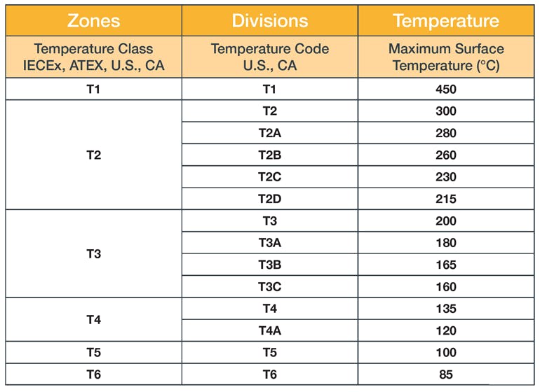 Machinedesign Com Sites Machinedesign com Files Global Temperature Table
