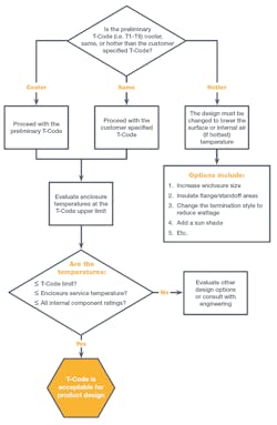 Machinedesign Com Sites Machinedesign com Files Graphic 4 Flowchart Machinedesign Com Sites Machinedesign com Files Graphic 4 Flowchart