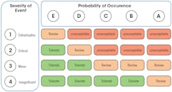 Machinedesign Com Sites Machinedesign com Files How Tofig3 Machinedesign Com Sites Machinedesign com Files How Tofig3