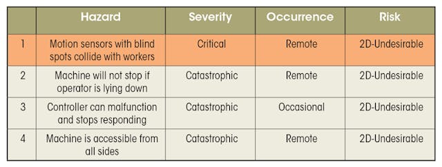 How to Perform a Safety Risk Assessment for Complex Machines | Machine ...
