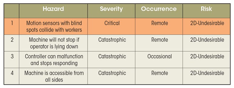 How to Perform a Safety Risk Assessment for Complex Machines | Machine ...