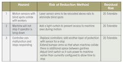 Machinedesign Com Sites Machinedesign com Files How Tofig5 Machinedesign Com Sites Machinedesign com Files How Tofig5
