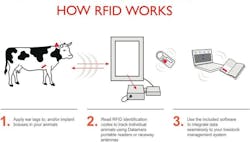Machinedesign Com Sites Machinedesign com Files How Rfid Works1 Machinedesign Com Sites Machinedesign com Files How Rfid Works1