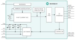 Machinedesign Com Sites Machinedesign com Files Maxim Medical Fig 1 Machinedesign Com Sites Machinedesign com Files Maxim Medical Fig 1