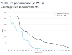 Machinedesign Com Sites Machinedesign com Files Nokia Figure 2 Machinedesign Com Sites Machinedesign com Files Nokia Figure 2