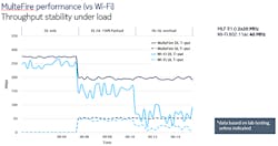 Machinedesign Com Sites Machinedesign com Files Nokia Figure 3new Machinedesign Com Sites Machinedesign com Files Nokia Figure 3new