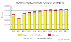 Machinedesign Com Sites Machinedesign com Files Powder Chart 1 Machinedesign Com Sites Machinedesign com Files Powder Chart 1