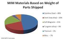 Machinedesign Com Sites Machinedesign com Files Powderchart 2 Machinedesign Com Sites Machinedesign com Files Powderchart 2