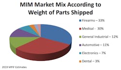 Machinedesign Com Sites Machinedesign com Files Powderchart 3 Machinedesign Com Sites Machinedesign com Files Powderchart 3