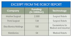 Machinedesign Com Sites Machinedesign com Files Robots Table Machinedesign Com Sites Machinedesign com Files Robots Table