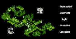 Static manufacturing Static manufacturing