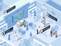 IOT in retail IOT in retail