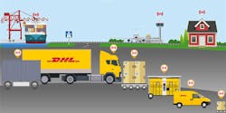 Machinedesign Com Sites Machinedesign com Files 3rd Image Transport And Logistics With Io T Machinedesign Com Sites Machinedesign com Files 3rd Image Transport And Logistics With Io T