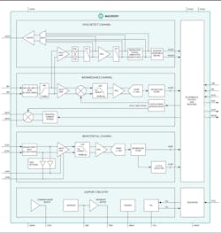 Machinedesign Com Sites Machinedesign com Files A1541 Fig 2 Afe Block Diagram Machinedesign Com Sites Machinedesign com Files A1541 Fig 2 Afe Block Diagram