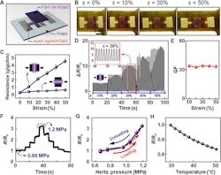 Machinedesign Com Sites Machinedesign com Files Ed Interest Rubber Semis Fig2 Web Machinedesign Com Sites Machinedesign com Files Ed Interest Rubber Semis Fig2 Web
