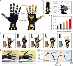 Machinedesign Com Sites Machinedesign com Files Ed Interest Rubber Semis Fig3 Web Machinedesign Com Sites Machinedesign com Files Ed Interest Rubber Semis Fig3 Web