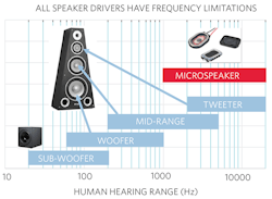 Machinedesign Com Sites Machinedesign com Files Fig3new Microspeaker Machinedesign Com Sites Machinedesign com Files Fig3new Microspeaker