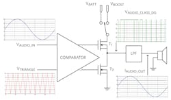 Machinedesign Com Sites Machinedesign com Files Figure 5 Class Dg Amplifier Principle Machinedesign Com Sites Machinedesign com Files Figure 5 Class Dg Amplifier Principle