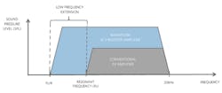 Machinedesign Com Sites Machinedesign com Files Figure 7 Deeper Base And More Loudness With Dsm Machinedesign Com Sites Machinedesign com Files Figure 7 Deeper Base And More Loudness With Dsm