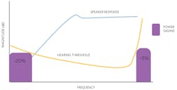 Machinedesign Com Sites Machinedesign com Files Figure 8 Ppr Power Savings Up To 25 Machinedesign Com Sites Machinedesign com Files Figure 8 Ppr Power Savings Up To 25