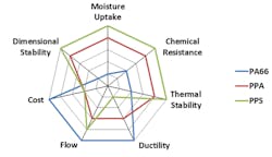 Machinedesign Com Sites Machinedesign com Files G2 Ppa Spider Graph Machinedesign Com Sites Machinedesign com Files G2 Ppa Spider Graph