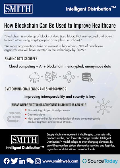 Machinedesign Com Sites Machinedesign com Files Smith How Blockchain Can Be Used To Improve Healthcare 9 13 2019 01