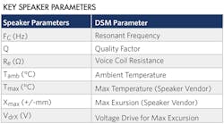 Machinedesign Com Sites Machinedesign com Files Table 1 002 Machinedesign Com Sites Machinedesign com Files Table 1 002