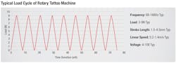 Machinedesign Com Sites Machinedesign com Files Tattoo Figure 4 Machinedesign Com Sites Machinedesign com Files Tattoo Figure 4