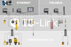 Machinedesign Com Sites Machinedesign com Files Turck Image 1 Machinedesign Com Sites Machinedesign com Files Turck Image 1