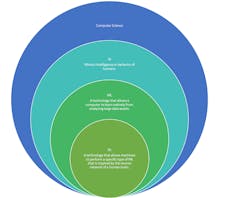 Machinedesign Com Sites Machinedesign com Files Wtd Ai Figure 1 Machinedesign Com Sites Machinedesign com Files Wtd Ai Figure 1
