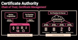 Certificate authority Certificate authority