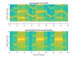 Machinedesign Com Sites Machinedesign com Files A1578 Fig1 Machinedesign Com Sites Machinedesign com Files A1578 Fig1