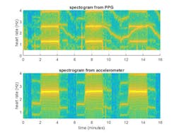 Machinedesign Com Sites Machinedesign com Files A1578 Fig2 Machinedesign Com Sites Machinedesign com Files A1578 Fig2