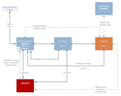 Machinedesign Com Sites Machinedesign com Files An Example Of File Lifecycle Stages Machinedesign Com Sites Machinedesign com Files An Example Of File Lifecycle Stages