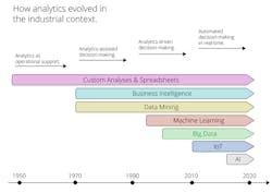 Machinedesign Com Sites Machinedesign com Files Enabling Fig 1 Machinedesign Com Sites Machinedesign com Files Enabling Fig 1