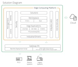 Machinedesign Com Sites Machinedesign com Files Enabling Fig 2 Machinedesign Com Sites Machinedesign com Files Enabling Fig 2
