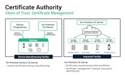 Machinedesign Com Sites Machinedesign com Files G2 Certificate Authority Machinedesign Com Sites Machinedesign com Files G2 Certificate Authority