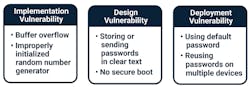 Machinedesign Com Sites Machinedesign com Files G3 Security Vulnerabilitiesram Machinedesign Com Sites Machinedesign com Files G3 Security Vulnerabilitiesram