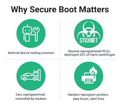 Machinedesign Com Sites Machinedesign com Files G4 Secure Boot Machinedesign Com Sites Machinedesign com Files G4 Secure Boot