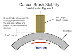 Machinedesign Com Sites Machinedesign com Files Rev Slip G7 1 Machinedesign Com Sites Machinedesign com Files Rev Slip G7 1