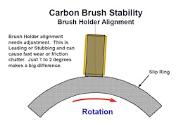 Machinedesign Com Sites Machinedesign com Files Rev Slip G7 2 Machinedesign Com Sites Machinedesign com Files Rev Slip G7 2