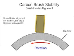 Machinedesign Com Sites Machinedesign com Files Rev Slip G7 3 Machinedesign Com Sites Machinedesign com Files Rev Slip G7 3