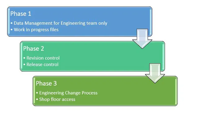 5 Data Management Myths | Machine Design