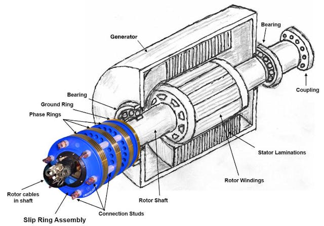 Slip ring installation on generator shaft