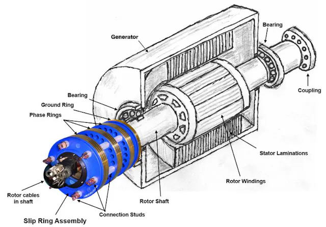 Fine-Tuning Slip Rings for Wind Turbines-