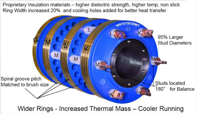 Solar Array Slip Rings Fine-Tuning Slip Rings for Wind Turbines-