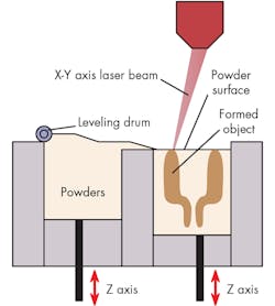 Machinedesign Com Sites Machinedesign com Files Sls Machinedesign Com Sites Machinedesign com Files Sls