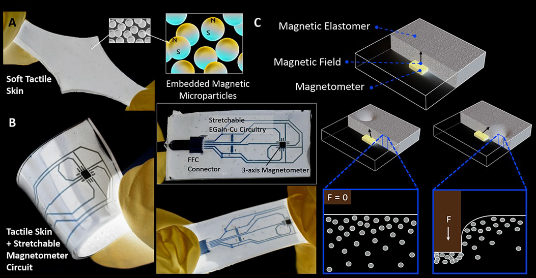 Soft magnetic skin