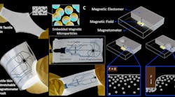 Soft magnetic skin Soft magnetic skin